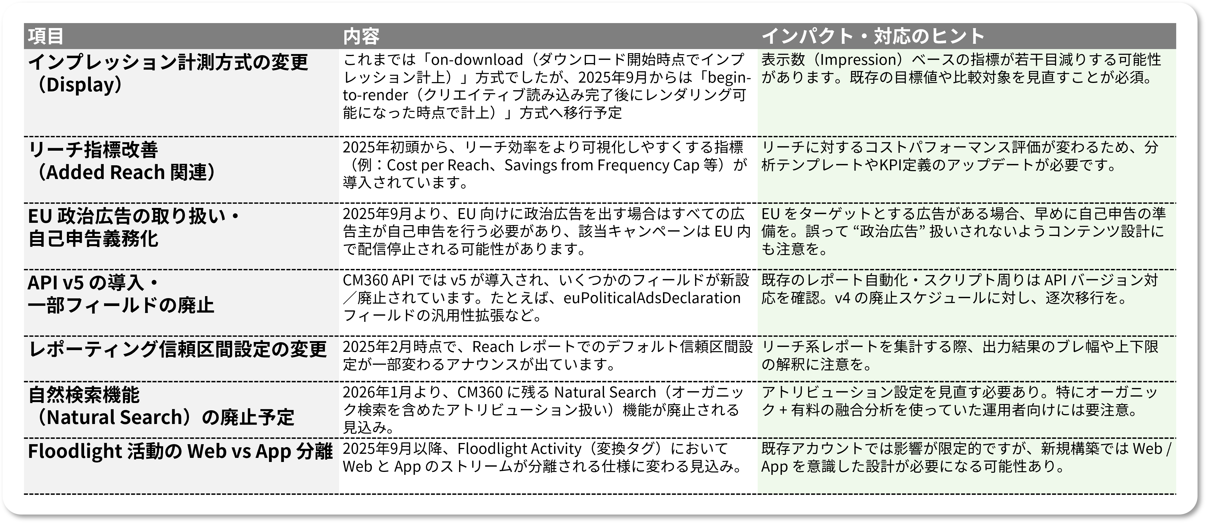 ad-campaignmanager360_001