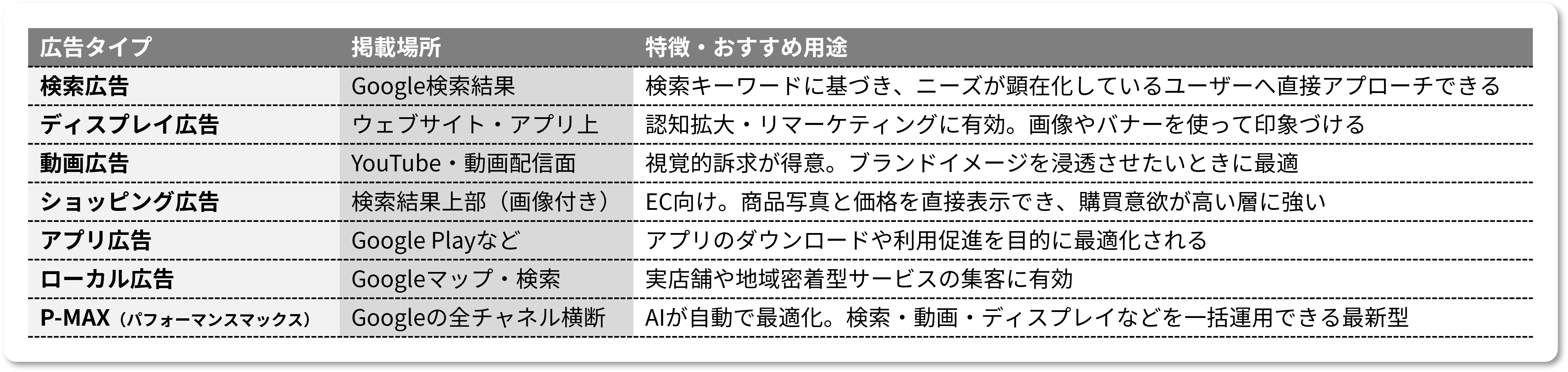 ad-googlead-option_001