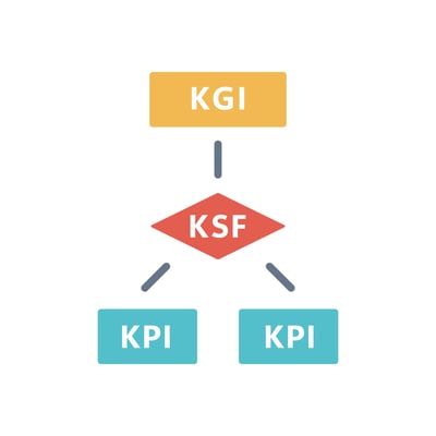 KPI・KGI・KSFの違いと関係性