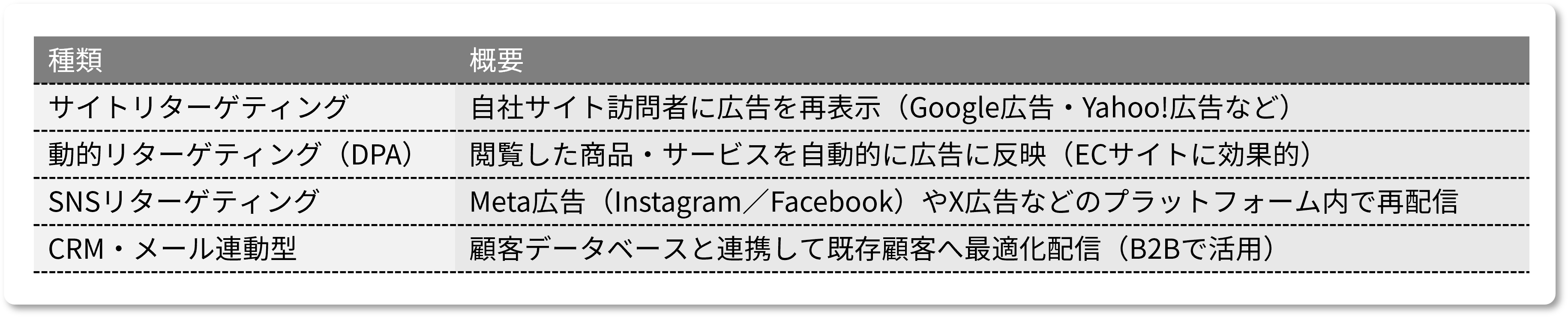 ad-retargeting_001