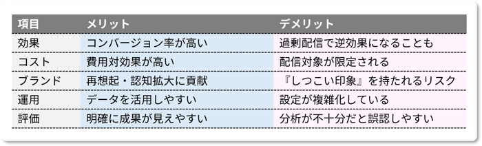 ad-retargeting_003