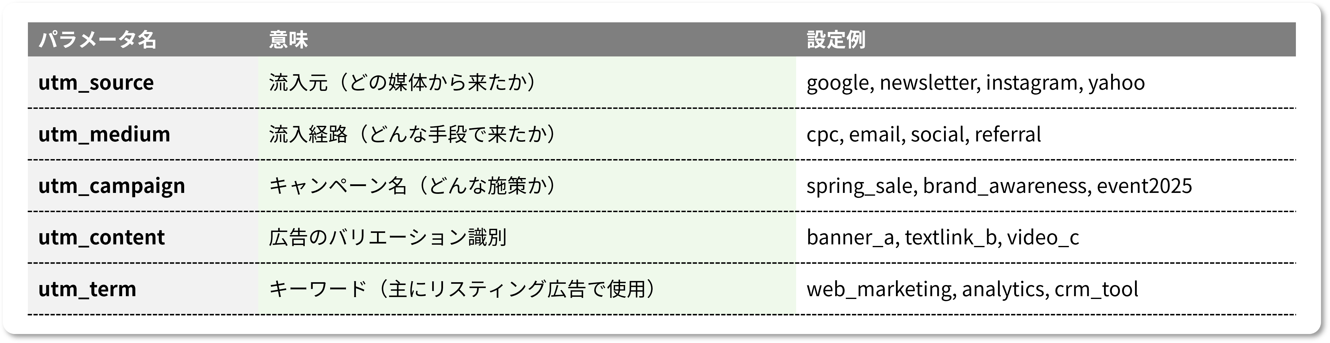 ad-utm-parameter_001