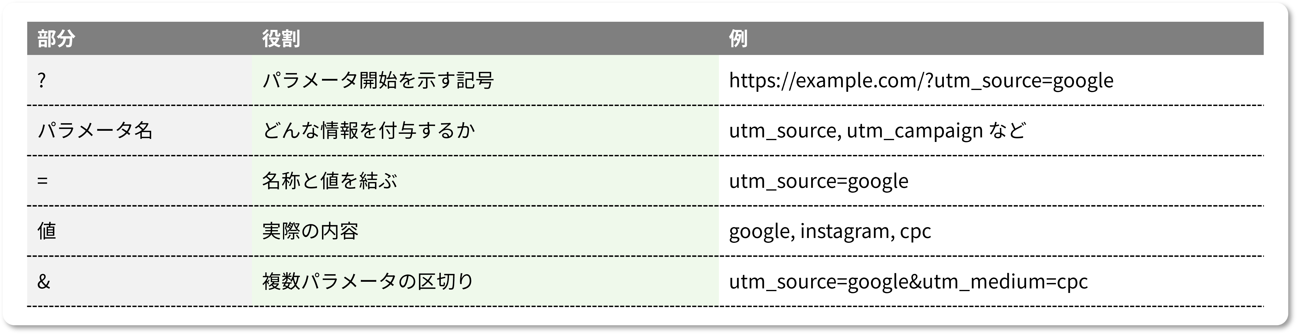 ad-utm-parameter_002