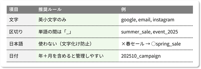 ad-utm-parameter_004