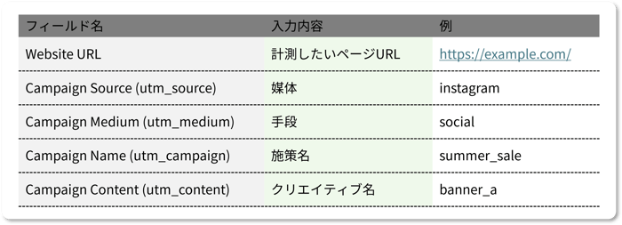 ad-utm-parameter_005