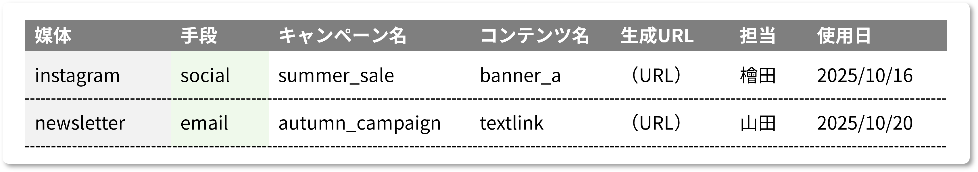 ad-utm-parameter_006