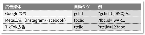 ad-utm-parameter_007