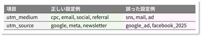 ad-utm-parameter_008