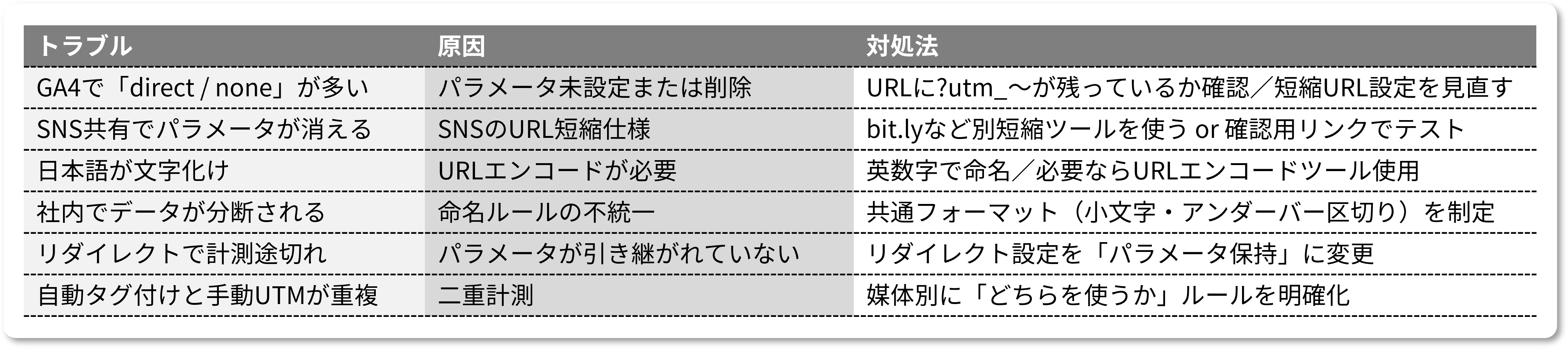ad-utm-parameter_009