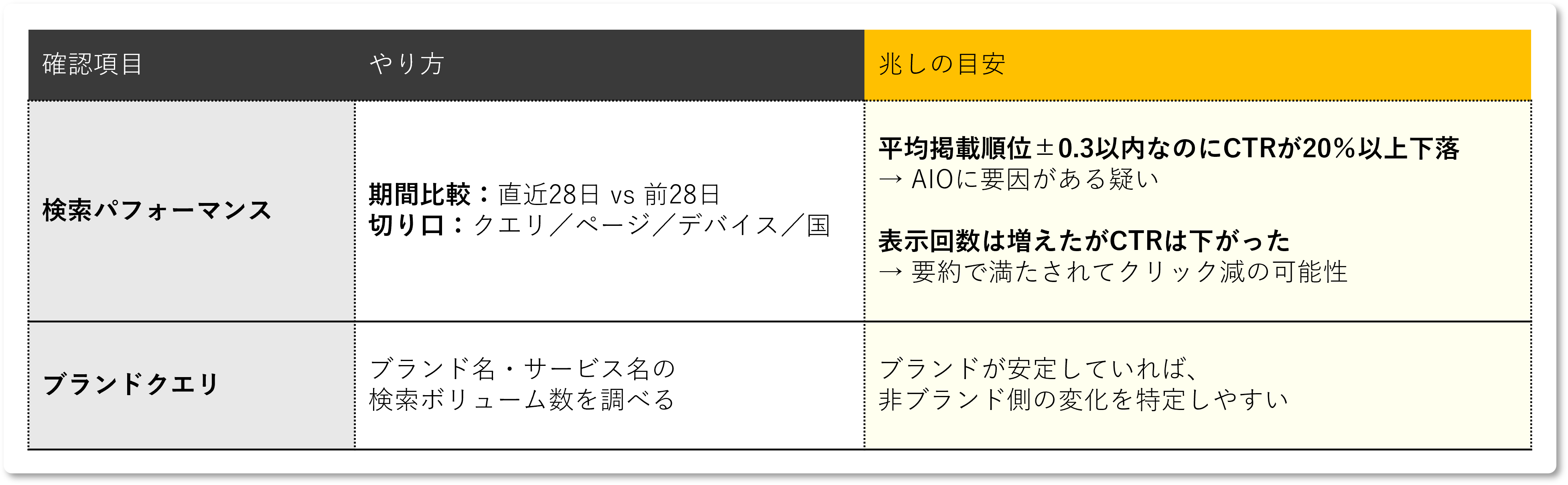 ai-search-seo-measures-2025_02