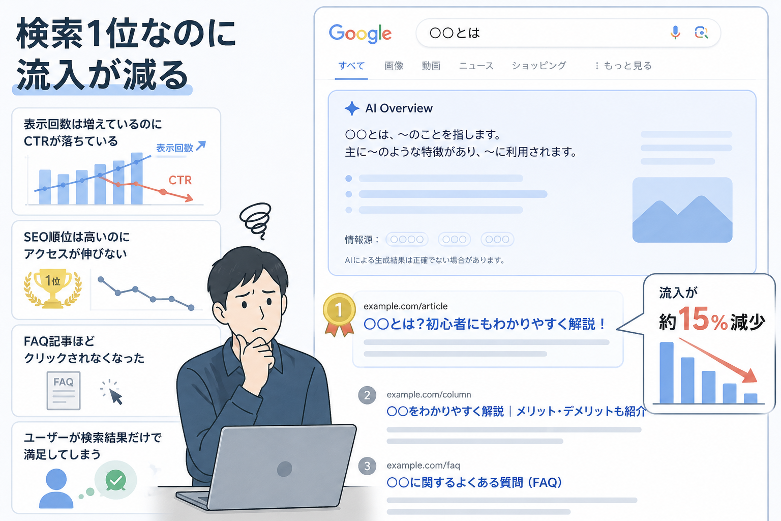 aio-seo-clickless-search_001