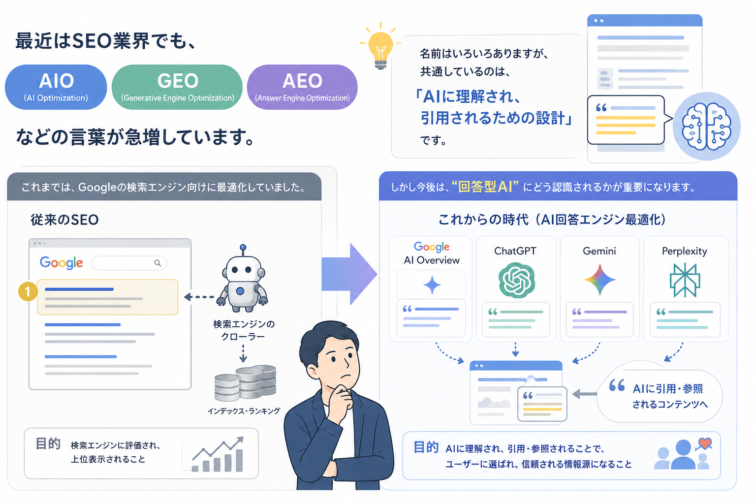 aio-seo-clickless-search_002