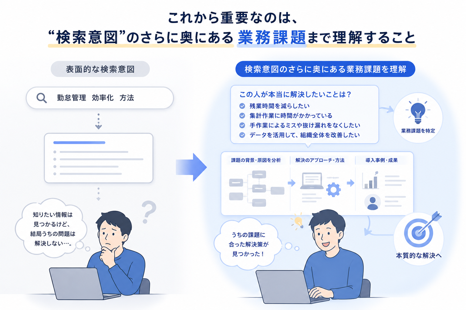 aio-seo-clickless-search_006