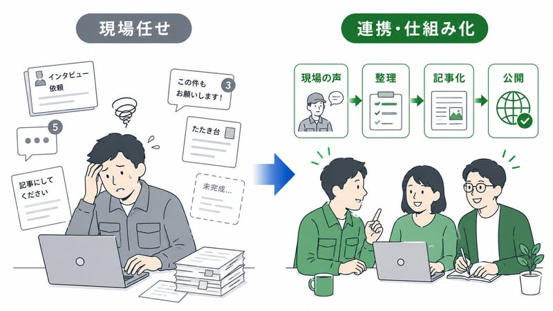 aio-seo-clickless-search_013