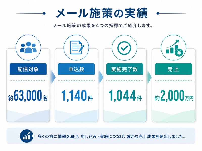 customer-data-email-marketing-case_01