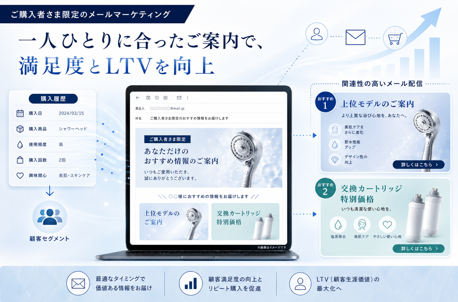 customer-data-email-marketing-case_02