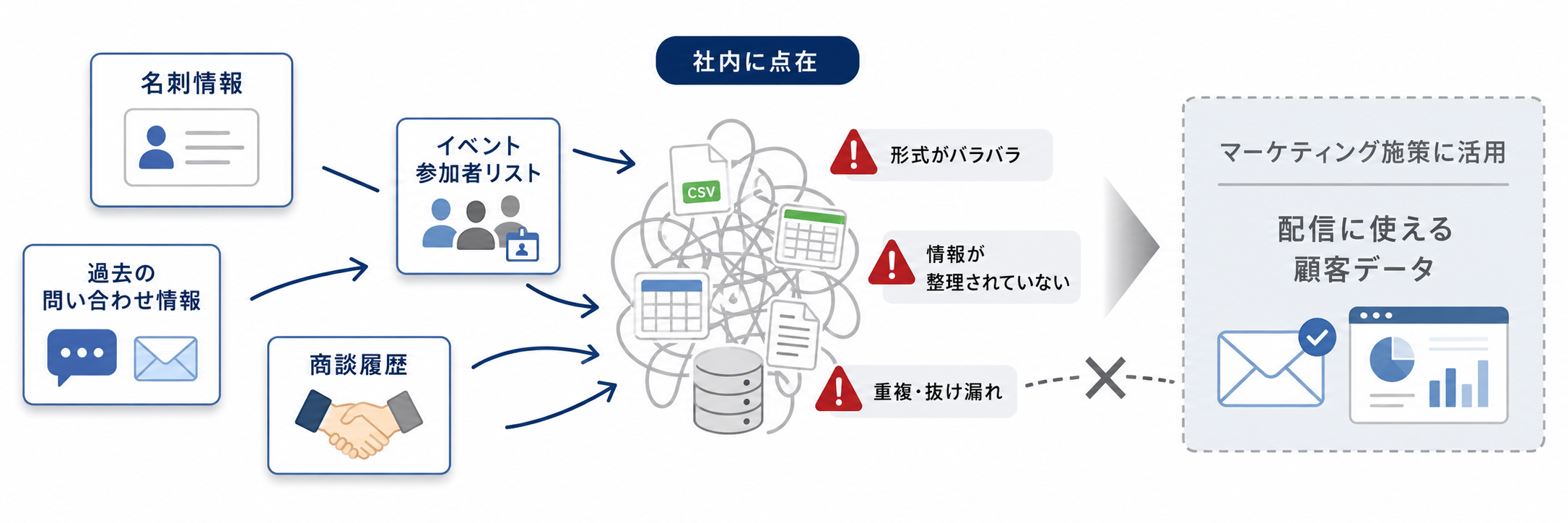 dormant-customer-nurturing_003