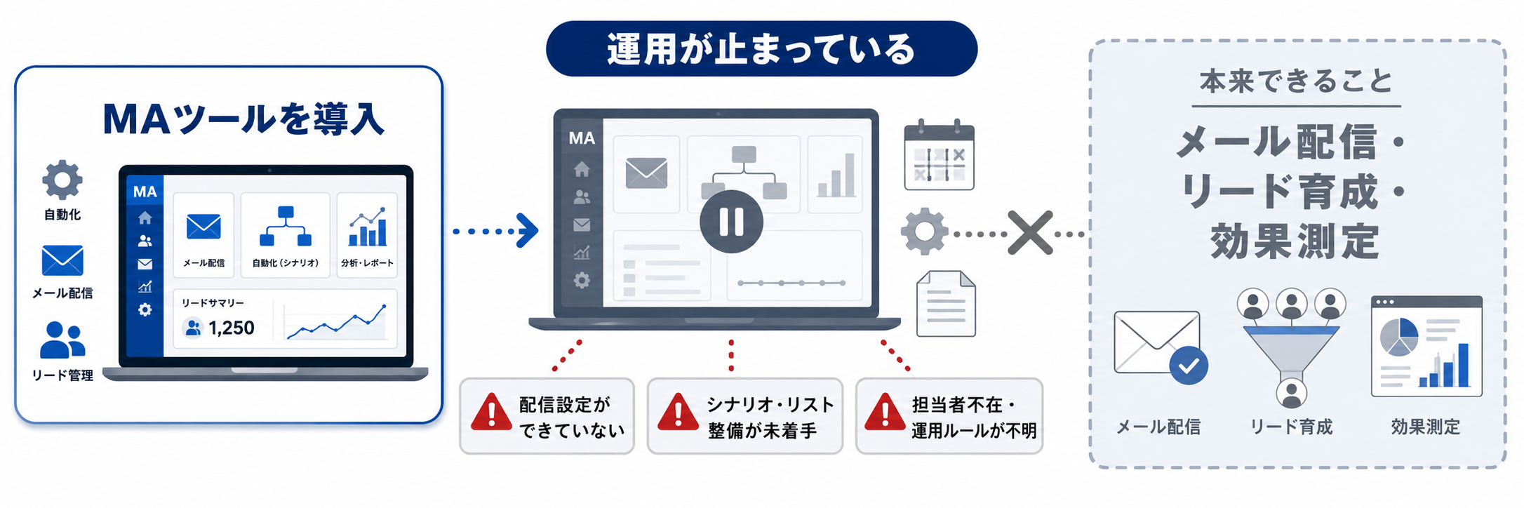 dormant-customer-nurturing_004