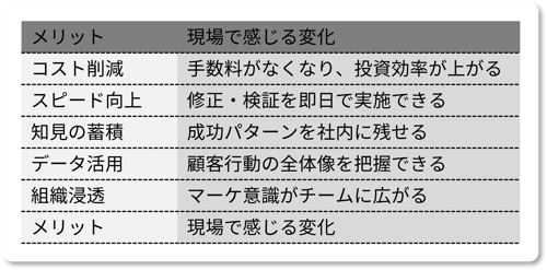 dx-ad-insourcing_ 001