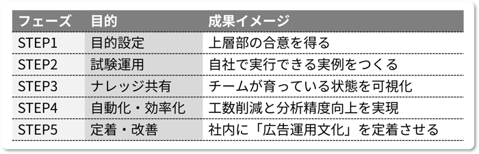 dx-ad-insourcing_ 003
