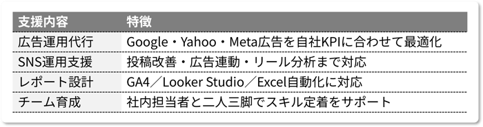 dx-ad-insourcing_ 004