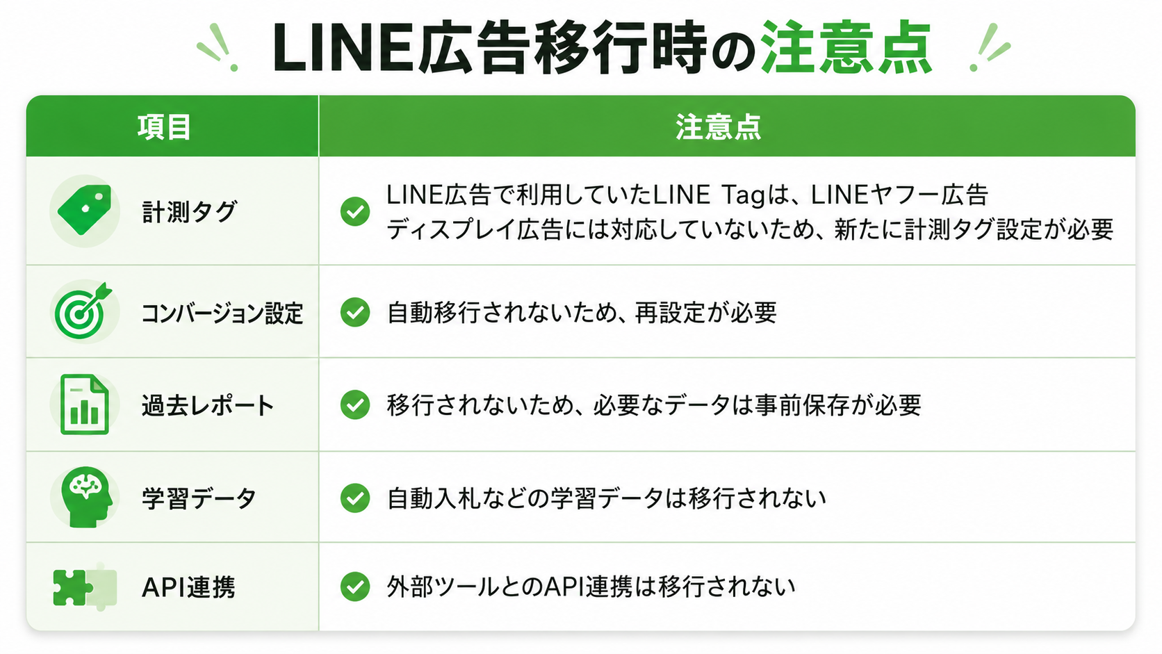 line-yahoo-ads-integration_05