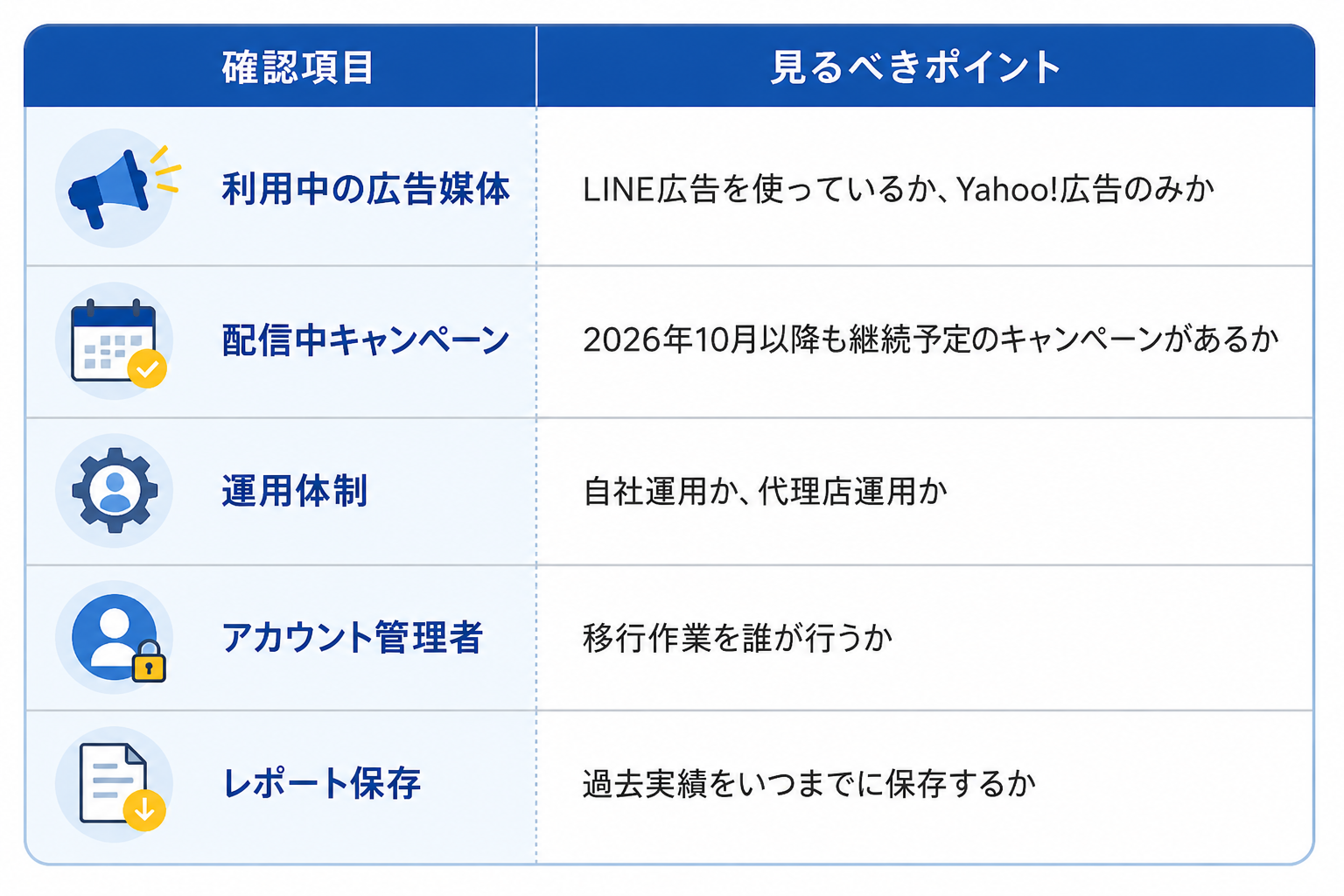 line-yahoo-ads-integration_03