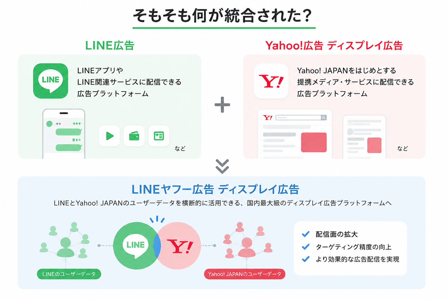 line-yahoo-ads_001