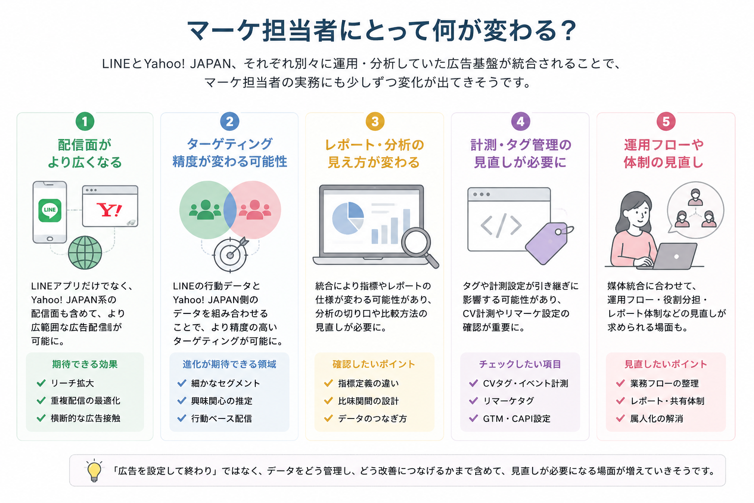 line-yahoo-ads_002