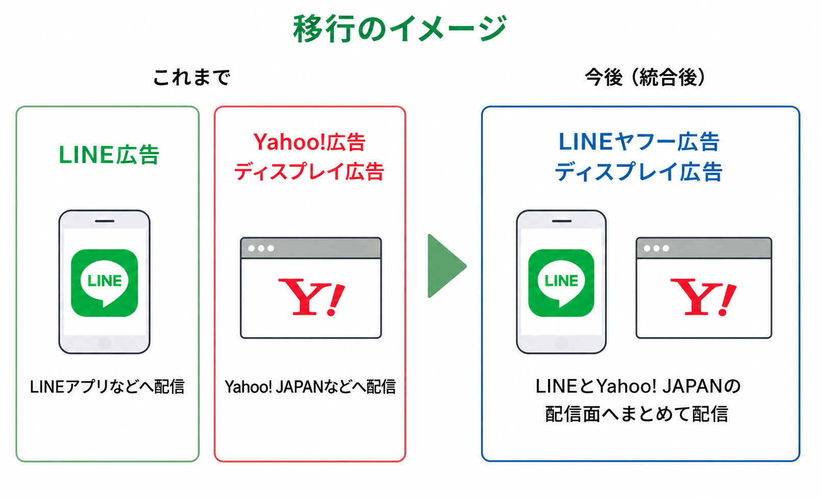 line-yahoo-ads_003