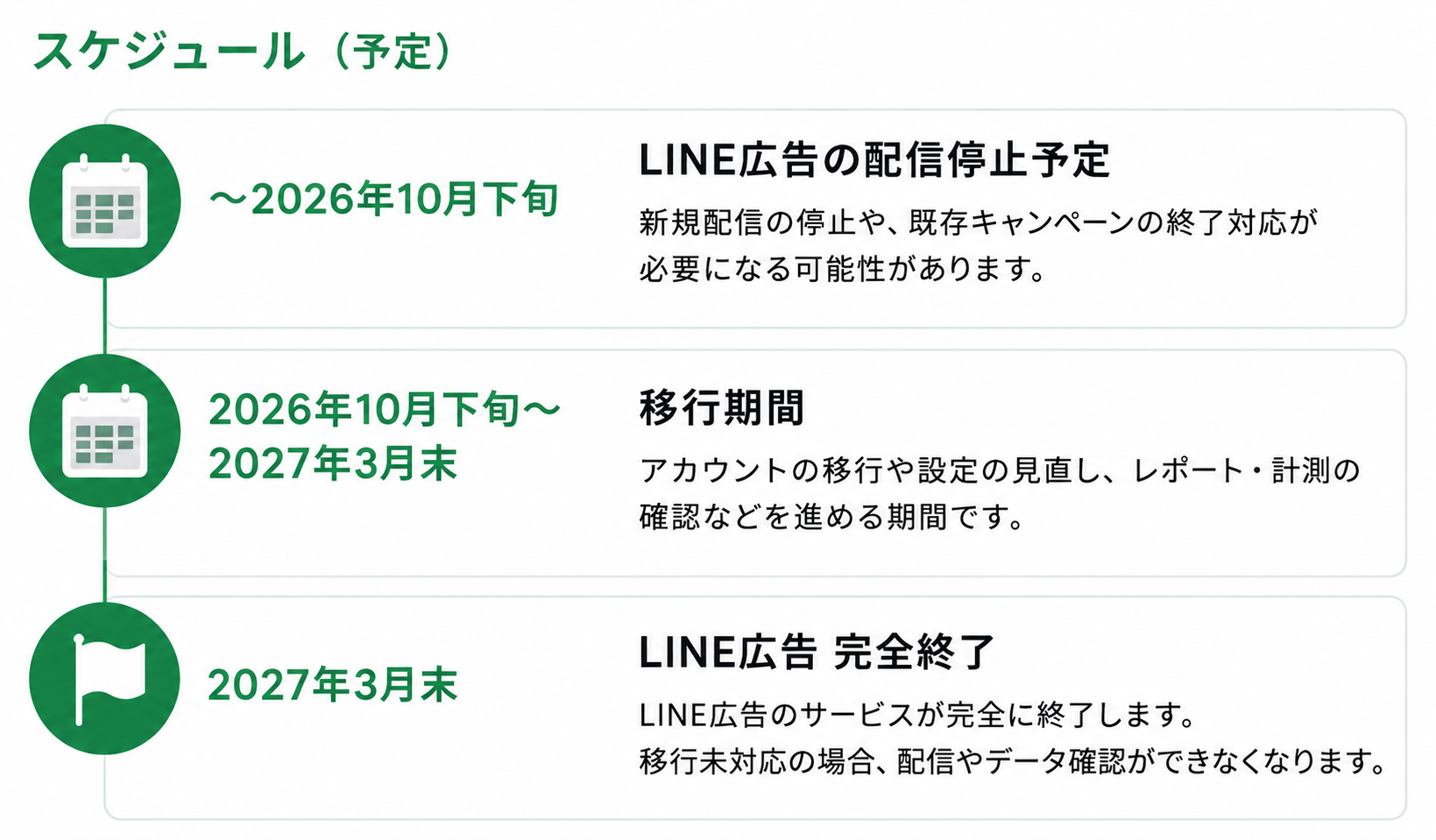 line-yahoo-ads_004