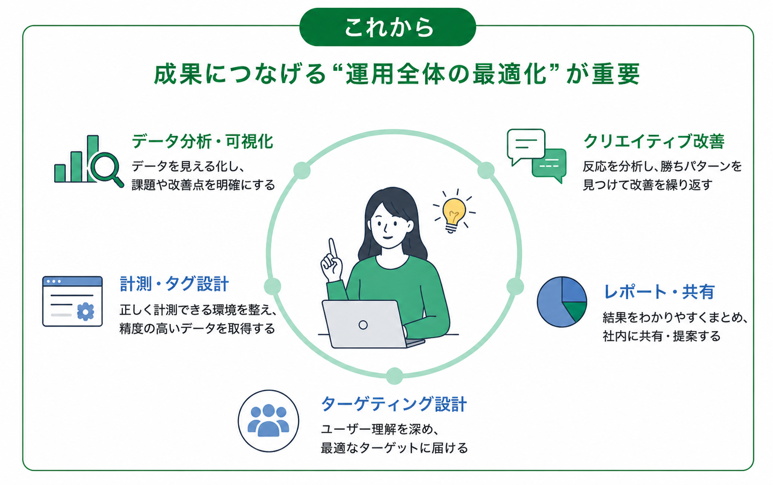 line-yahoo-ads_006