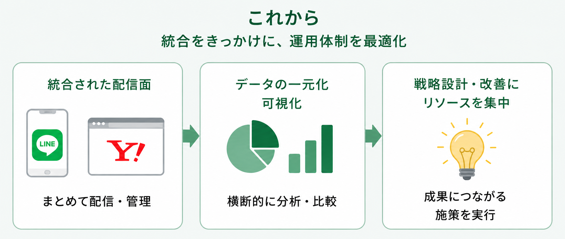 line-yahoo-ads_007
