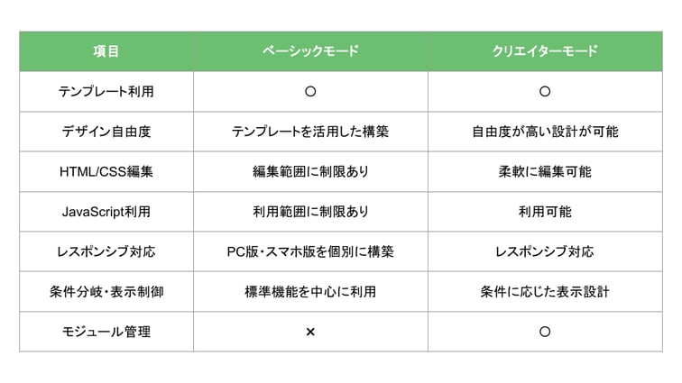 makeshopモード比較