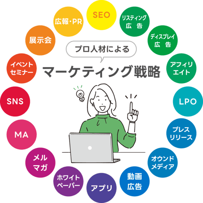 プロ人材によるマーケティング戦略