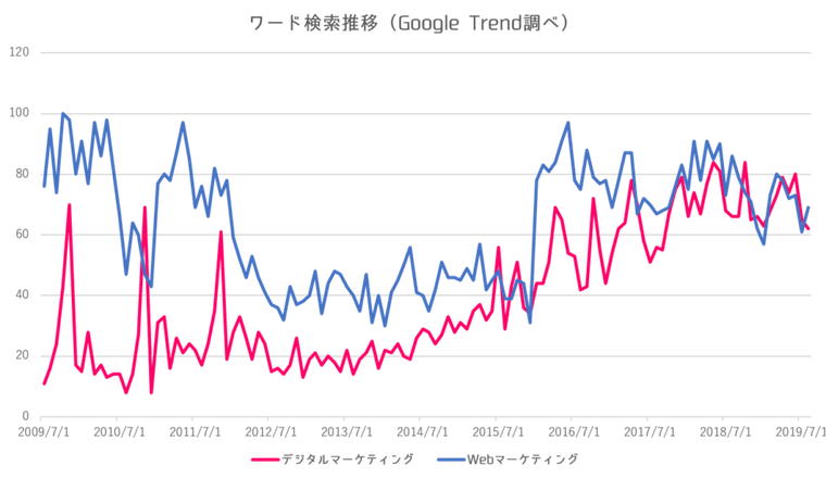 Google-Trend-980x569