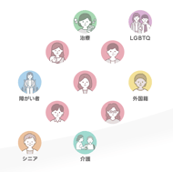 cocoo_servicegra02 cocoo_servicegra02