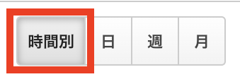 アナリティクスの時間別タブ