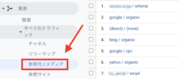 アナリティクスの参照元/メディア