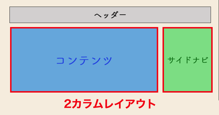 2カラムレイアウトの図