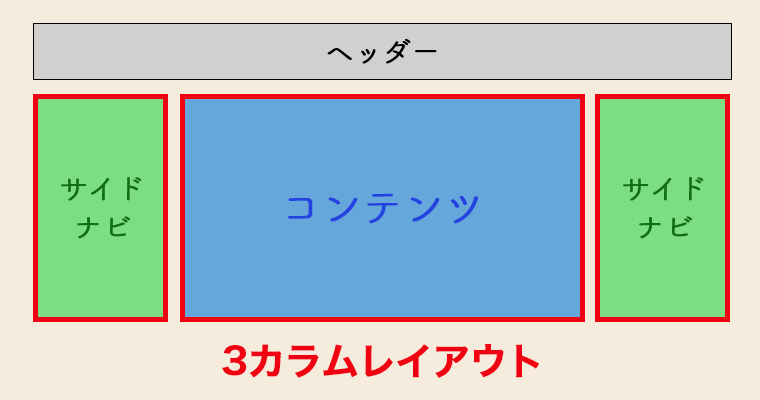 3カラムレイアウトの図