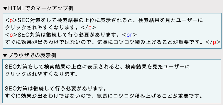 <p>と<br>のマークアップ 例