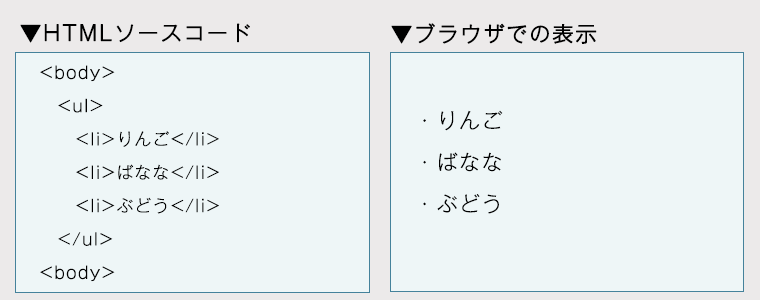 リストタグの書き方