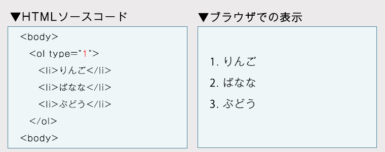 リストタグの書き方