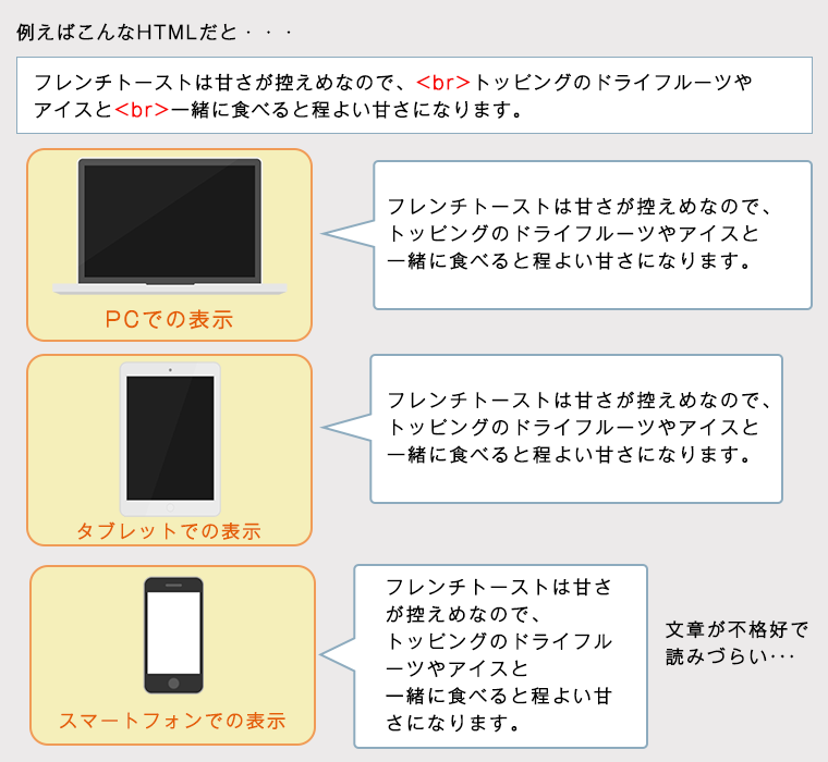 連続改行の例