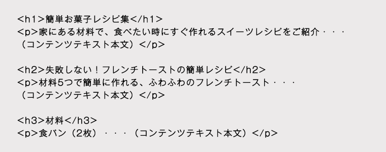 HTMLでの<h>タグの正しい記述例