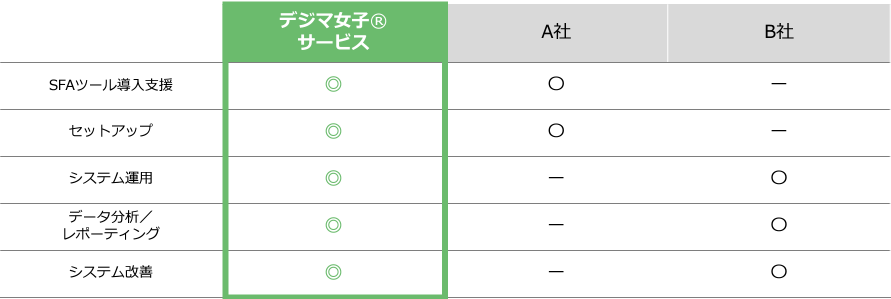 他社比較表 他社比較表