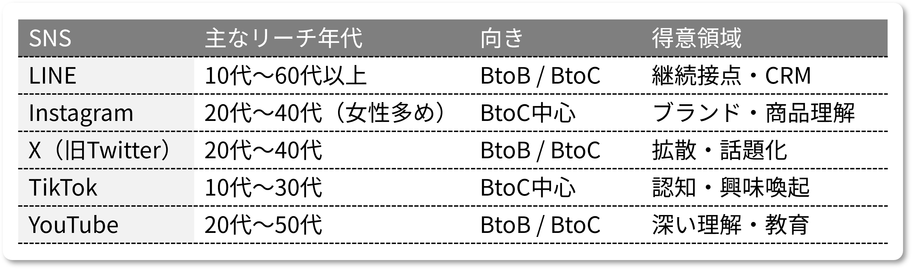 dx-features-of-sns_001