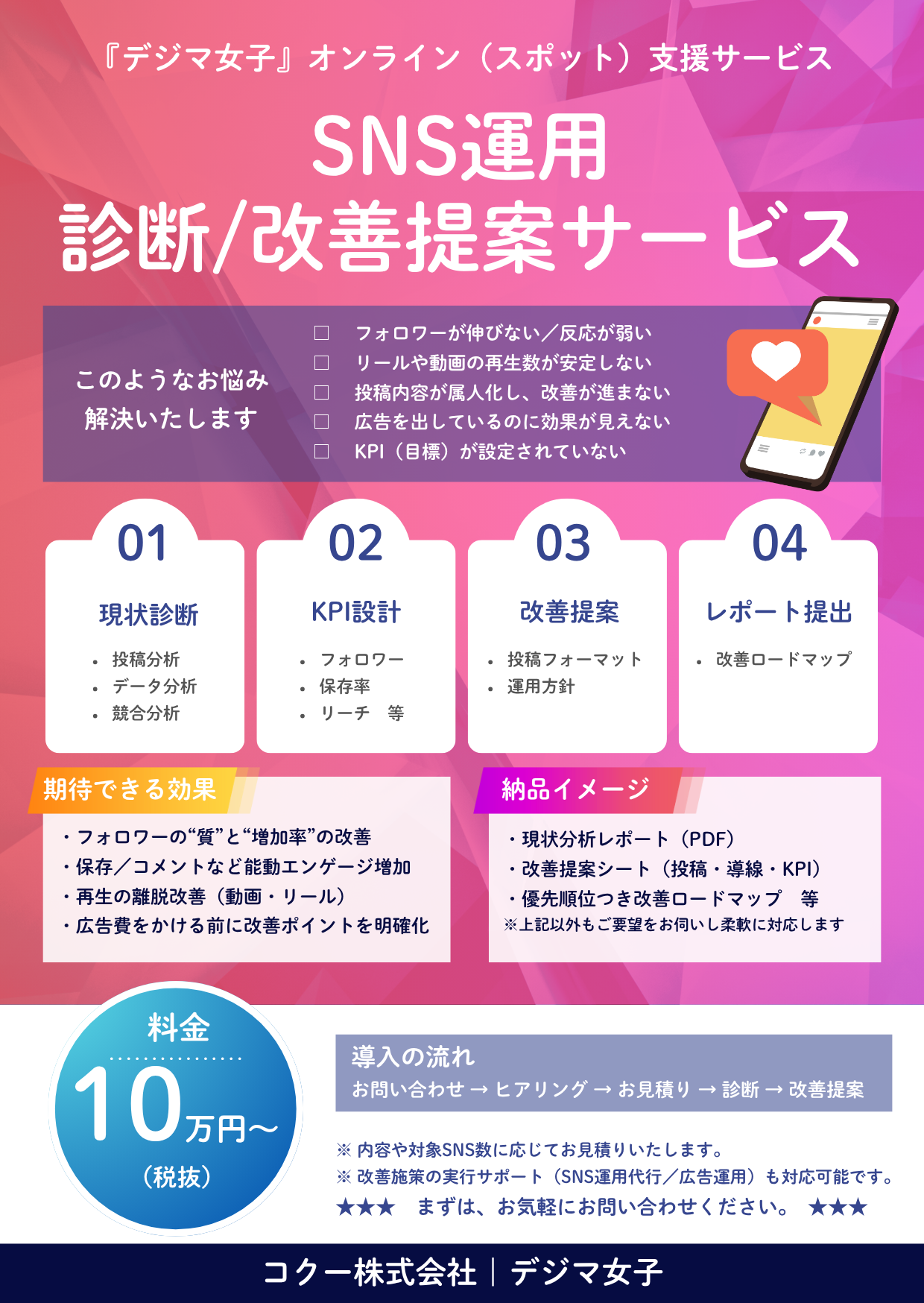 2_リカバリプラン(SNSコンサルパッケージ)